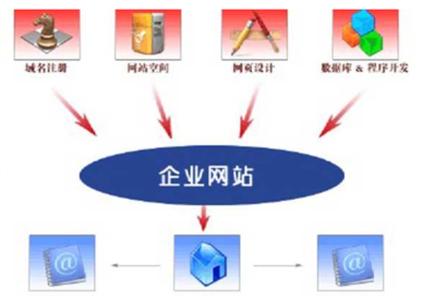 企業(yè)網(wǎng)站建設(shè)與維護(hù)的核心技巧 從策劃到持續(xù)運營的完整指南