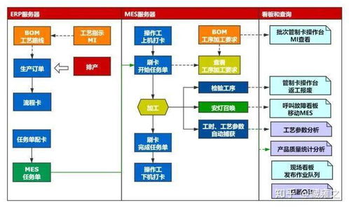 從ERP到MES 構(gòu)建企業(yè)智能工廠的基石——兼論網(wǎng)站建設(shè)與維護(hù)的關(guān)鍵角色