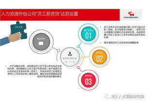 科技賦能，場景融合——人力資源服務類金融產品最新實踐與創新案例解析